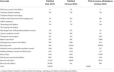 Paediatric biobanking for health: The ethical, legal, and societal landscape